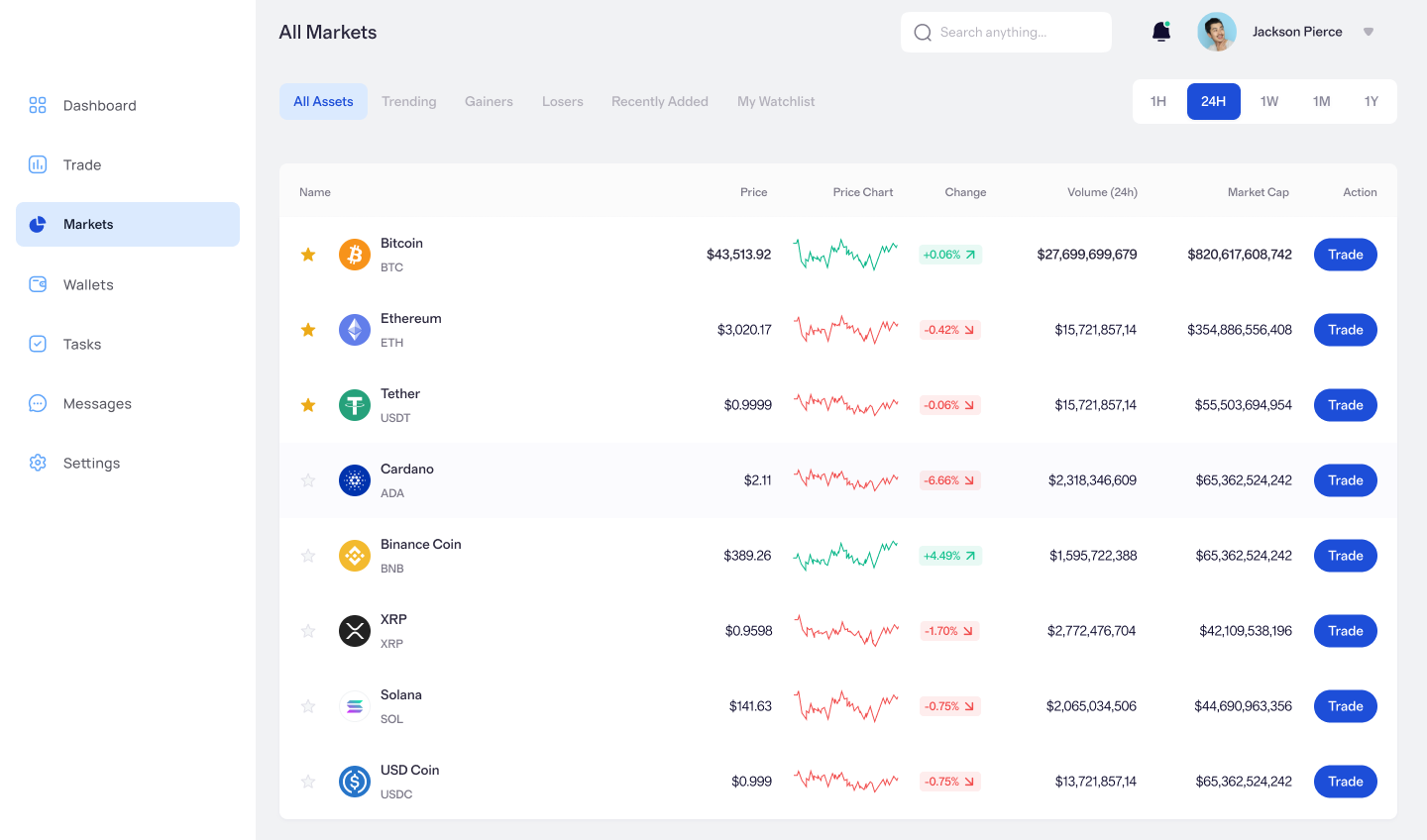 Previsualización de todos los mercados - Biti Iplex
