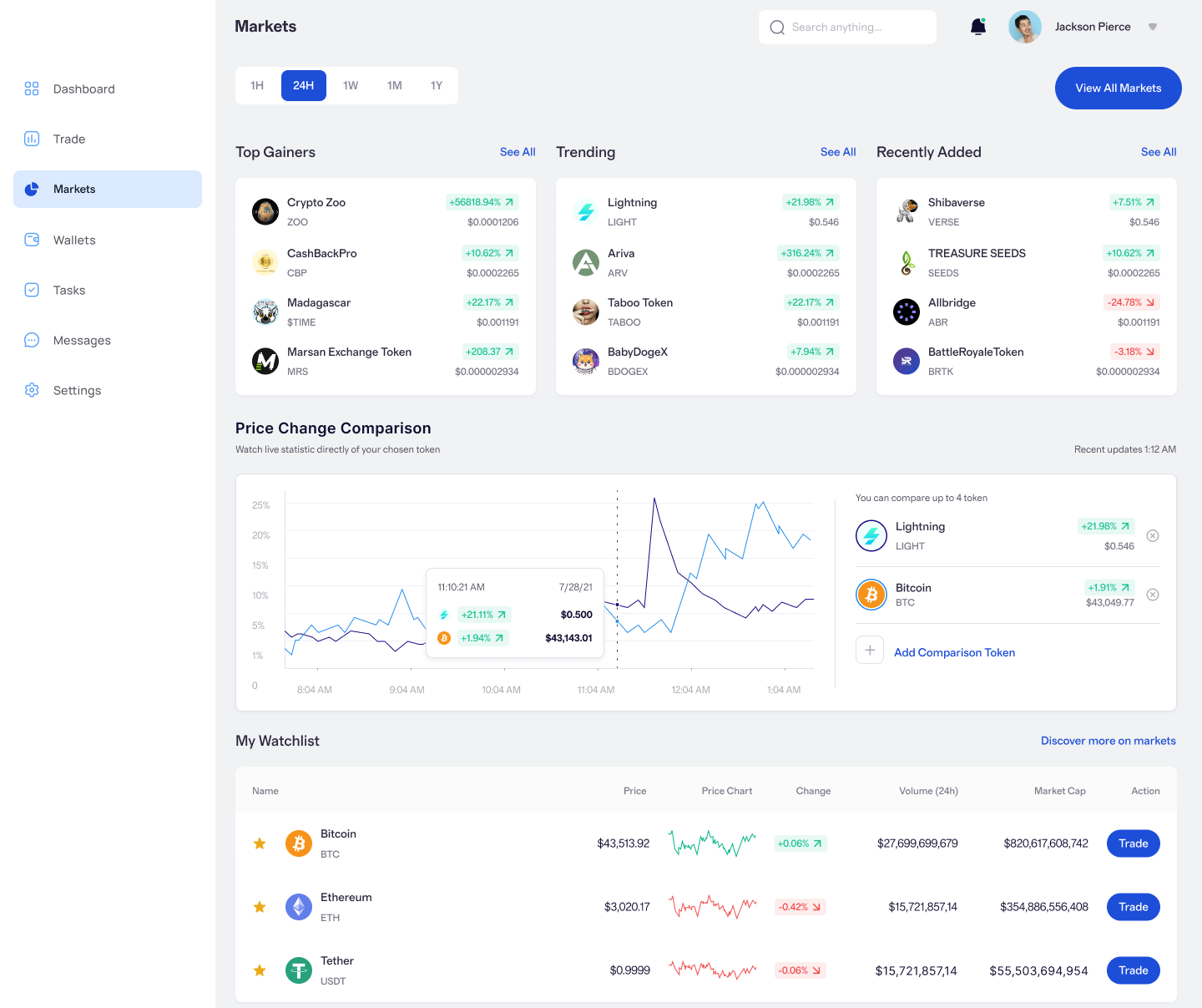 Previsualización de mercados - Biti Iplex